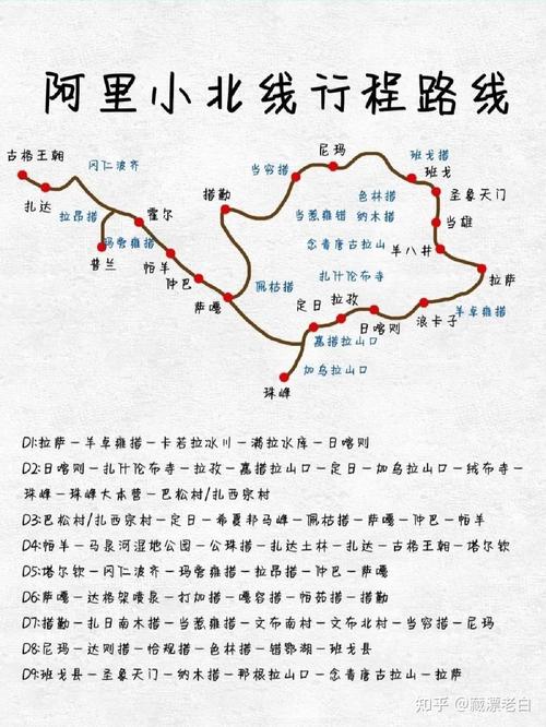 如何规划自驾游行程