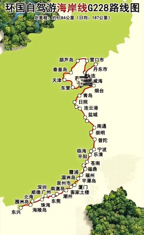 选择合适的自驾路线