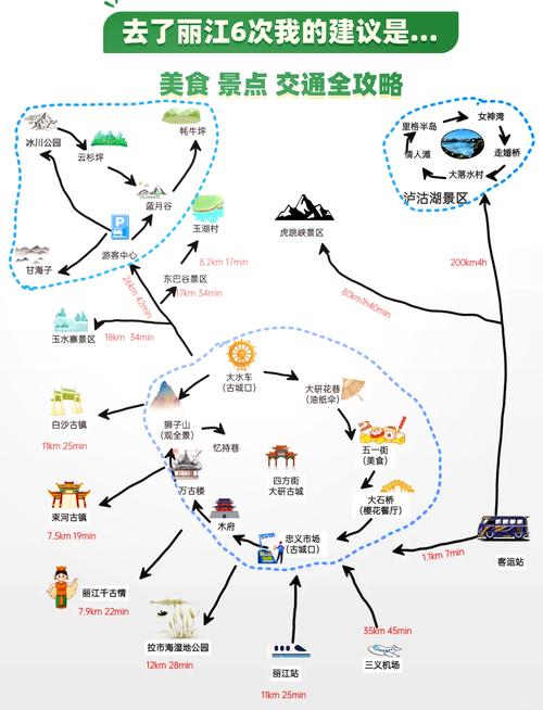 自驾丽江旅游路线规划