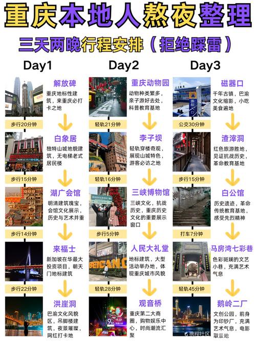 总结与行程回顾