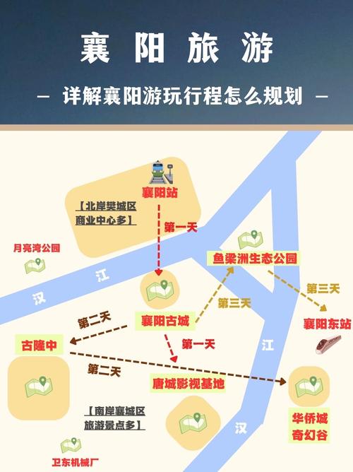 如何制定行程规划