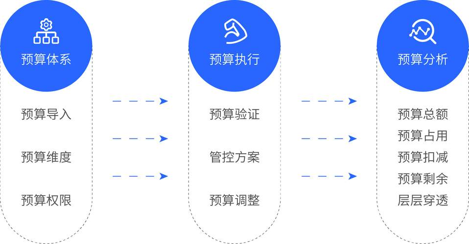 预算管理与法律合规
