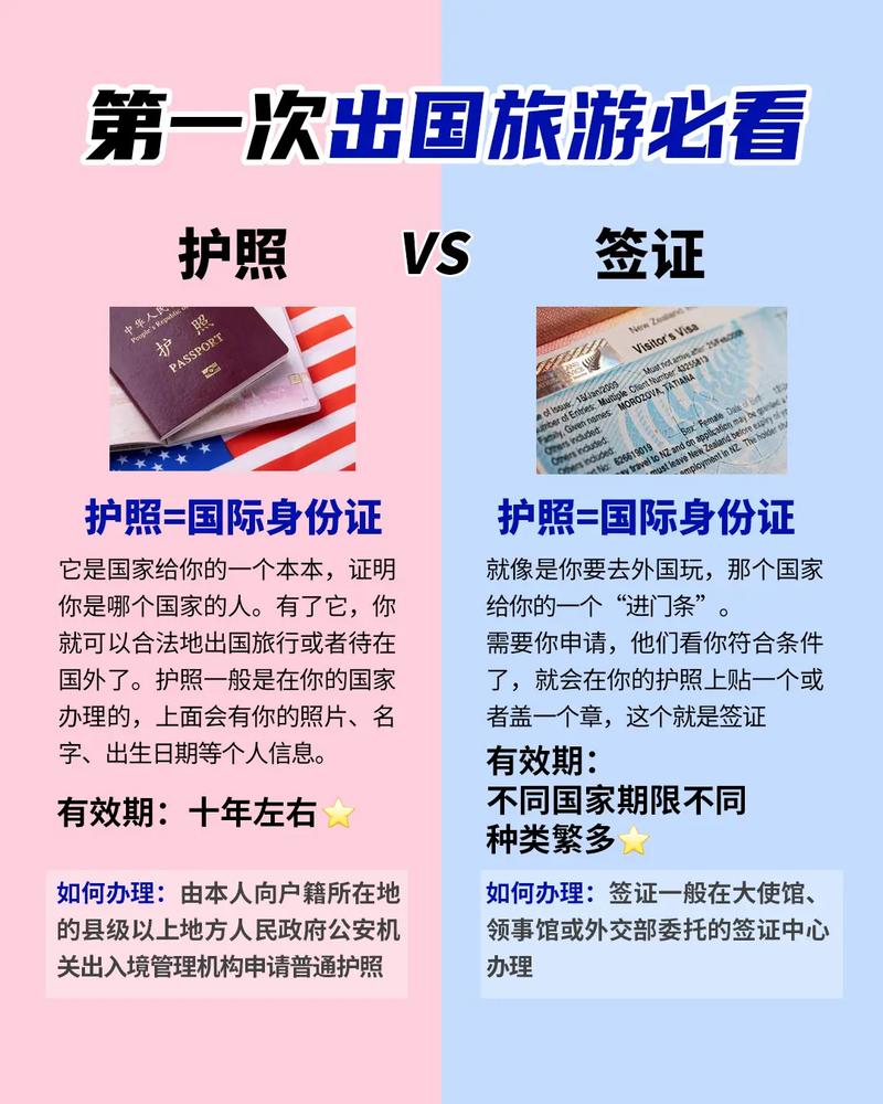 出国旅游护照的重要性