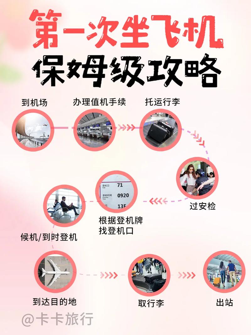 行前准备和注意事项