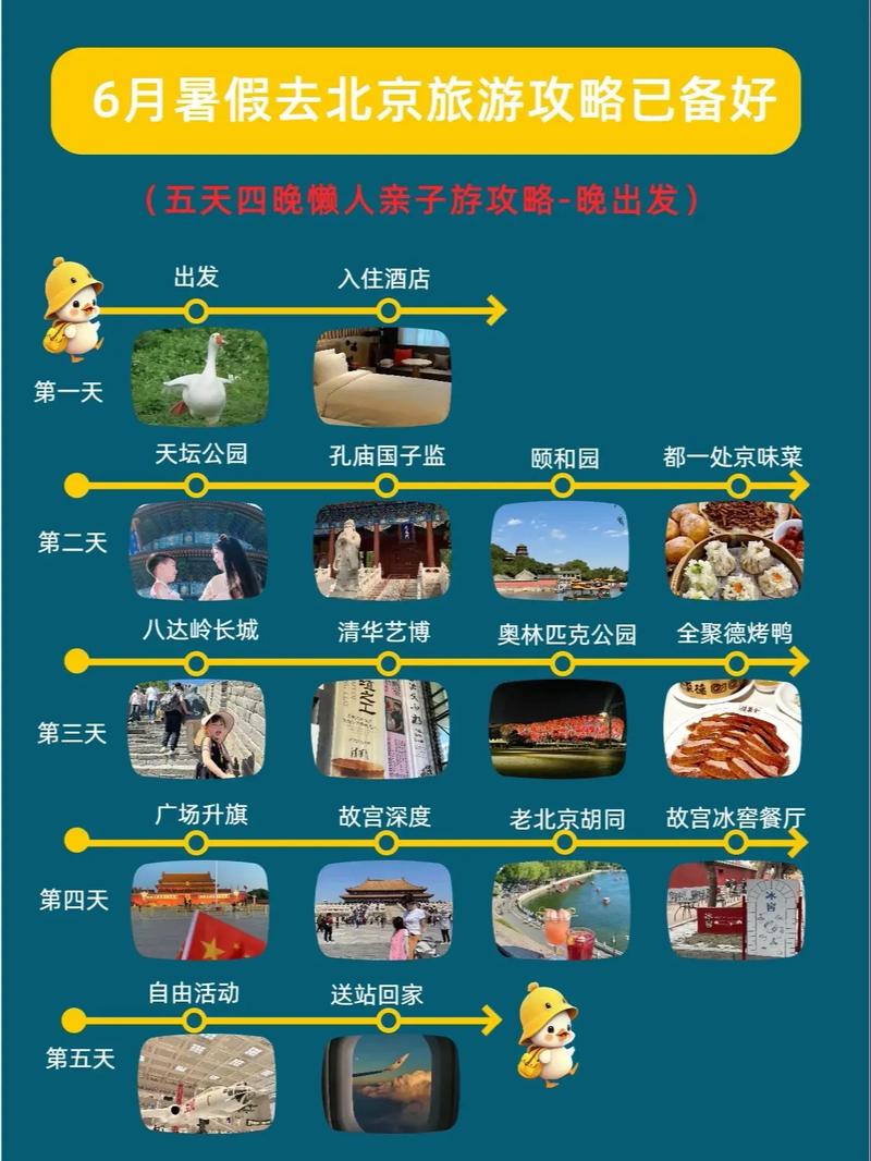 亲子出游的旅行攻略