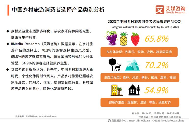 国内旅游发展的驱动因素