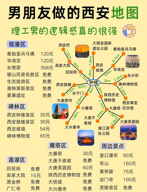 西安旅游自驾, 悠闲游历古都之美