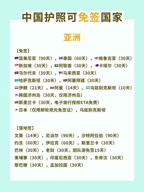 签证类型与国家要求