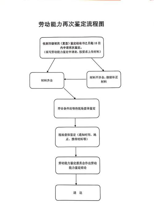 申请过程详解
