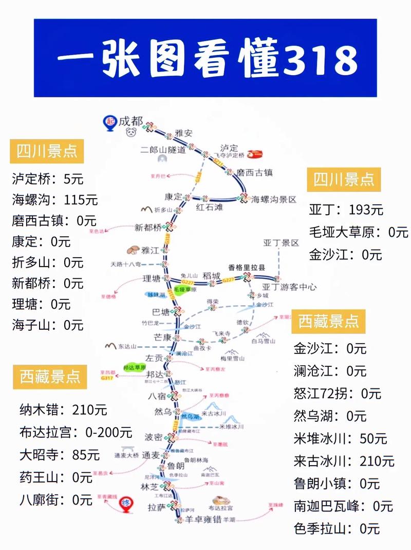 自驾游的注意事项