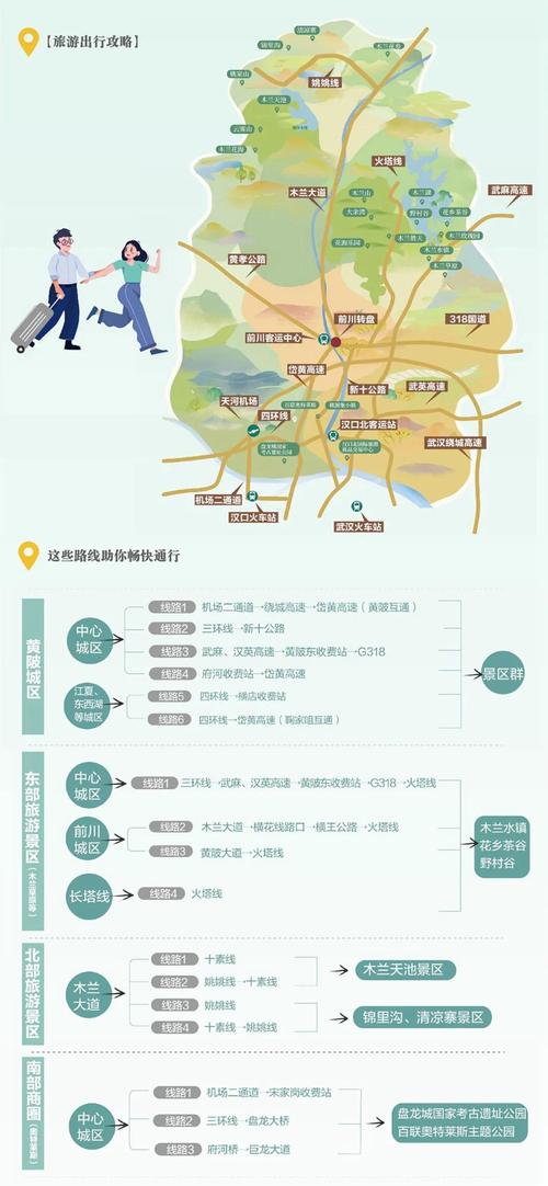 合理规划您的旅行行程