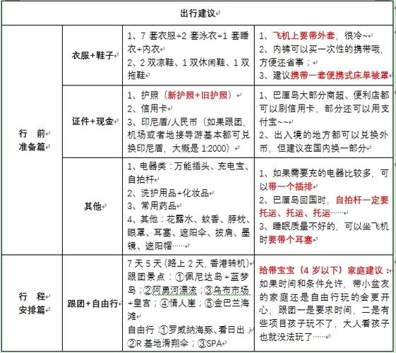 如何将出国旅游梦境转化为现实行动