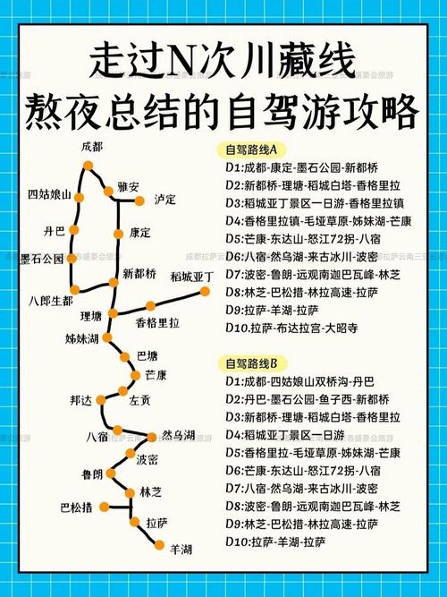 四川自驾游的总结与回顾