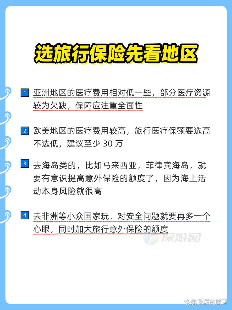 出国旅游保险, 选择最适合的保险产品指南