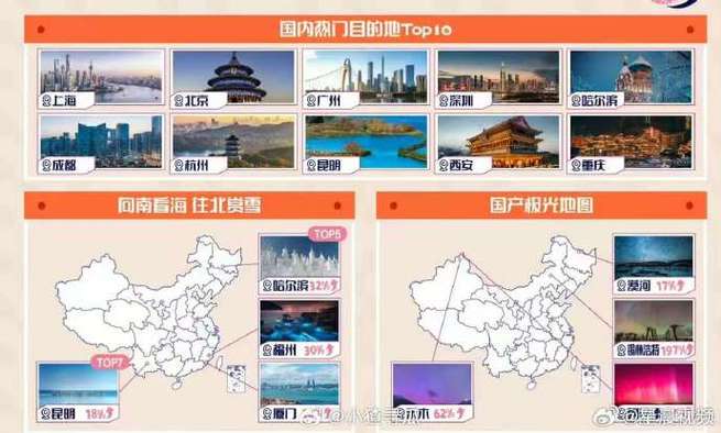 出国旅游花费, 如何合理规划旅行预算