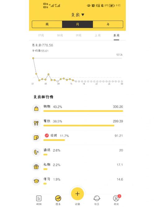 娱乐与购物支出规划