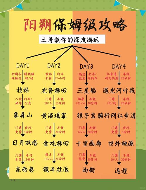 自驾游小贴士
