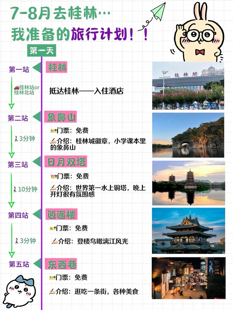 旅行前的计划及注意事项