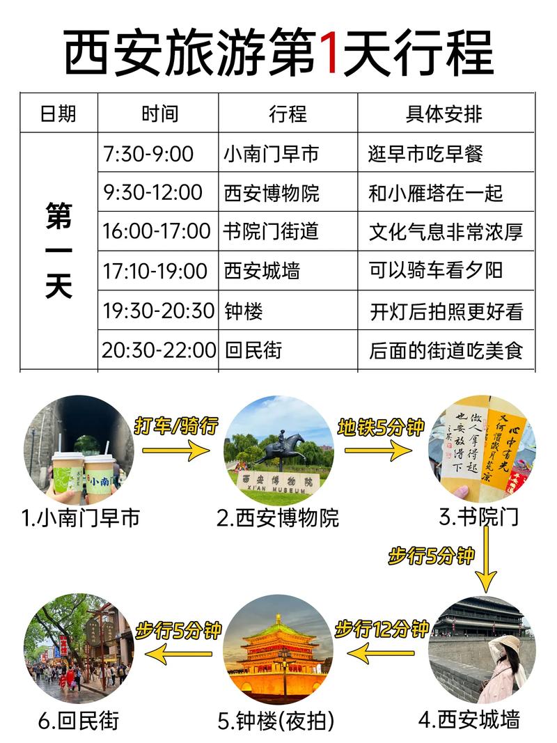 计划行程和活动