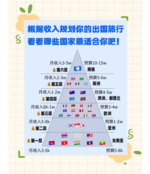 如何选择合适的出国旅游公司