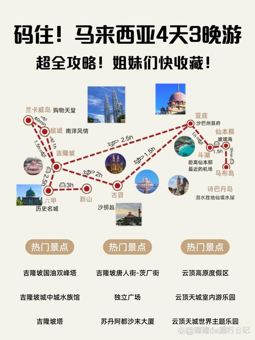 国庆出国旅游, 最佳旅行地推荐与旅行注意事项