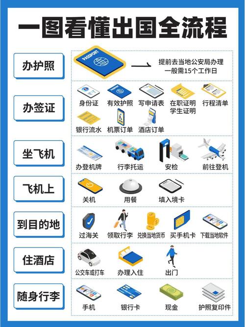 使用出国旅游软件的优势