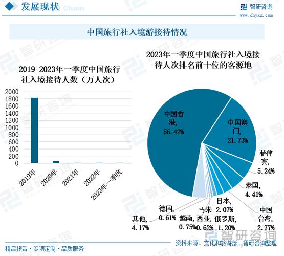出国旅游软件的未来发展趋势