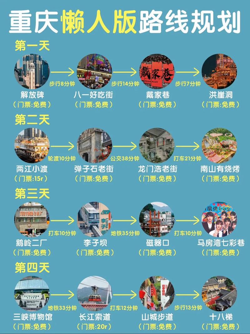 自驾旅游北京, 最佳路线推荐