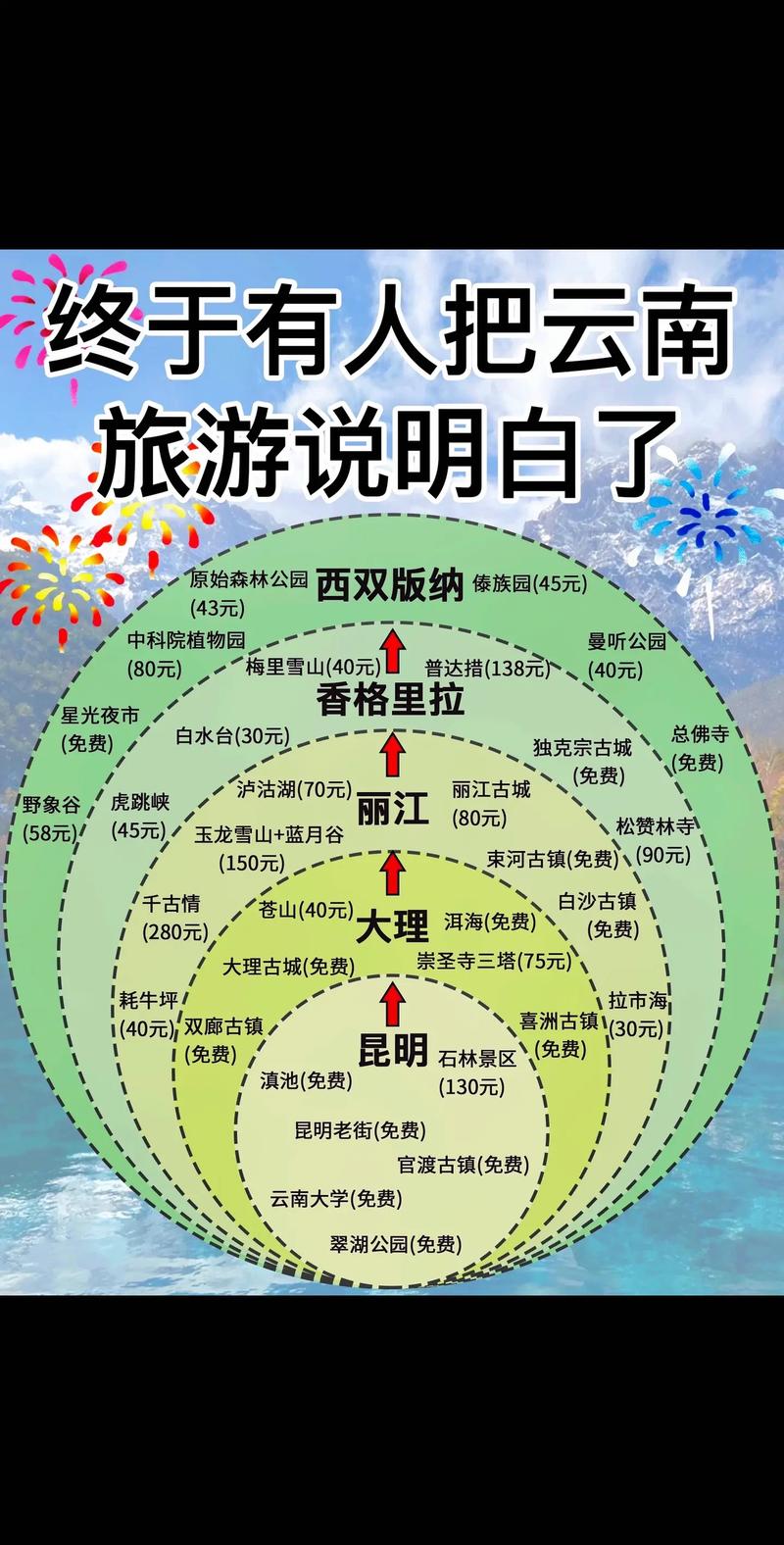 推荐景点详解