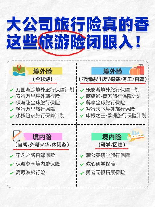 自驾旅游保险的注意事项