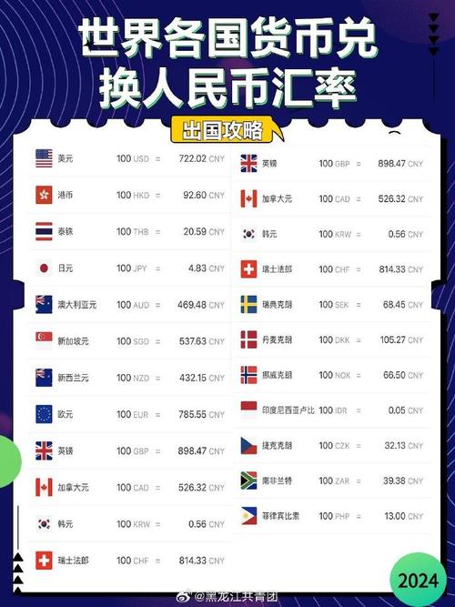 出国游换钱为什么汇率要低