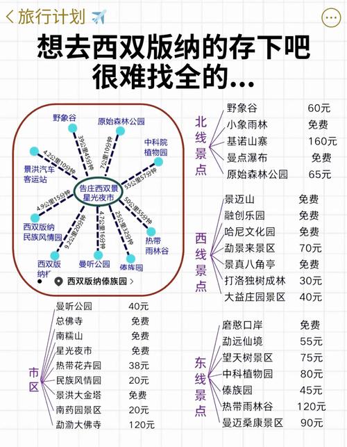 下周出国旅游,泰国那边的上网卡怎么办理