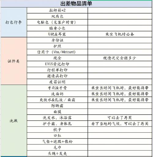 出国旅行需要准备什么出国旅游必备物品清单