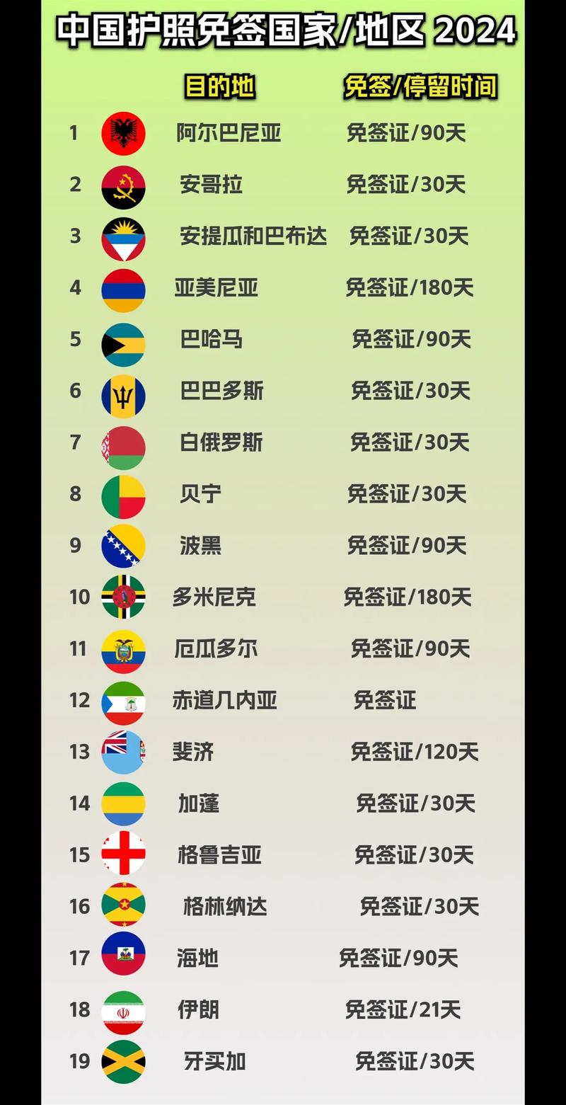 免签是什么意思中国公民出国免签国家
