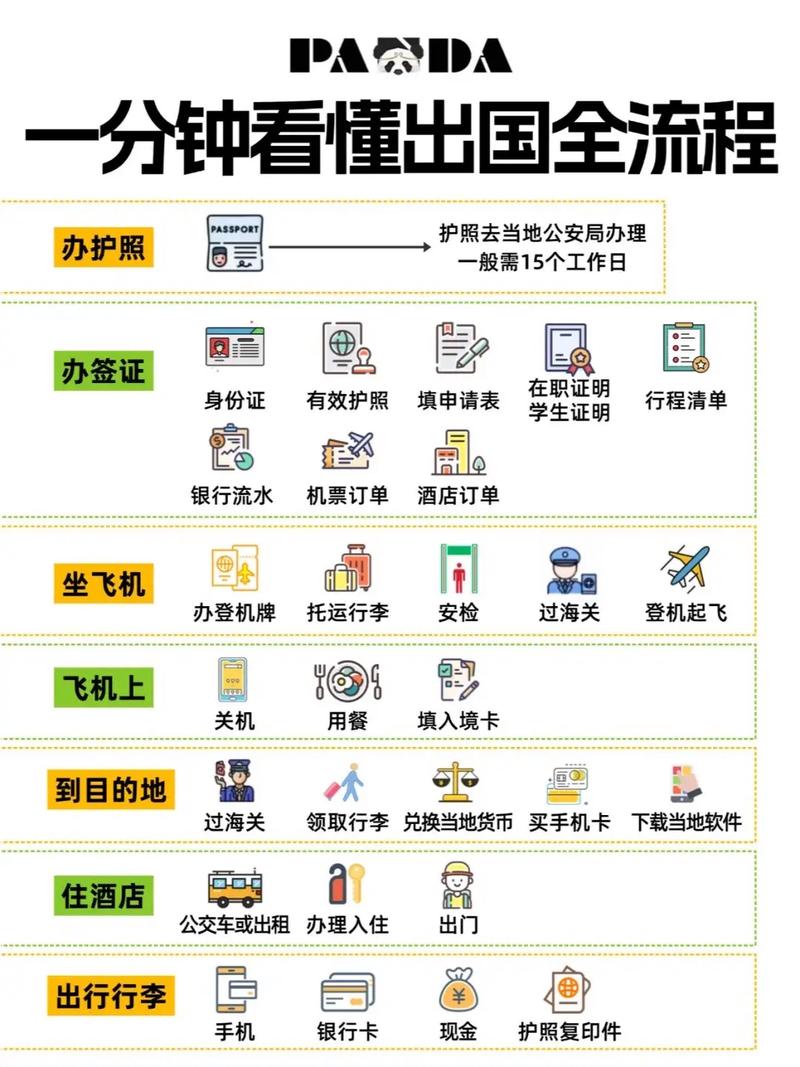 出国旅游怎么弄
