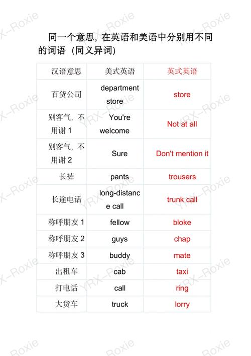 美式还是英式英语好