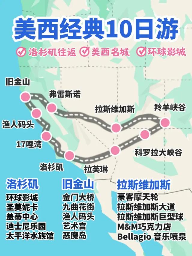 去美国旅游的话,走什么线路好
