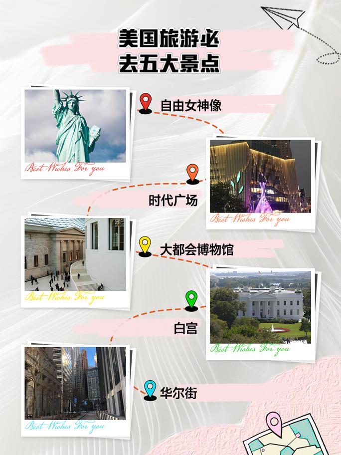 去美国旅行注意事项