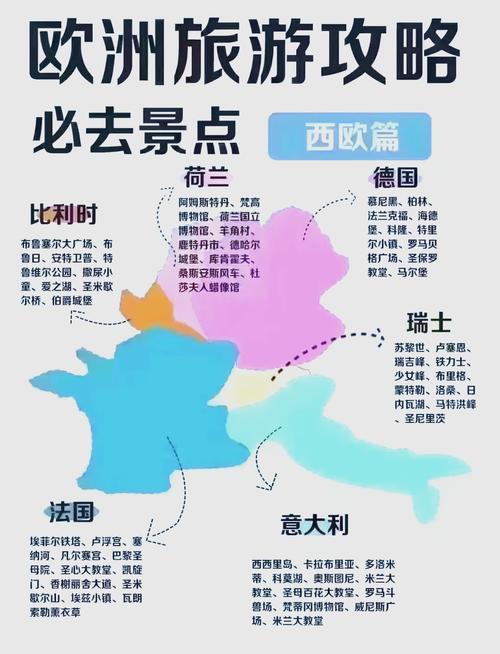没钱人,怎么可以出国_没钱想去欧洲旅游路线推荐