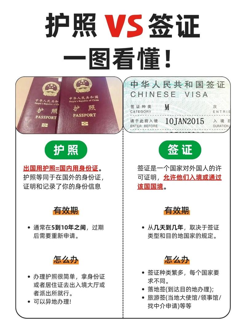 出国护照旅游护照和商务护照的区别
