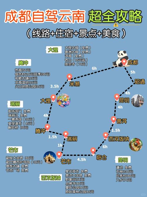 高分求成都到丹巴自驾旅游攻略·急急急·
