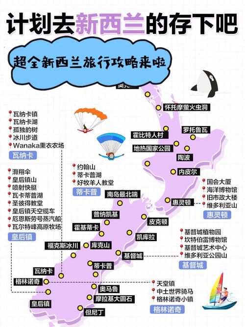 如何才能去新西兰旅游一年并且存10万元回来?