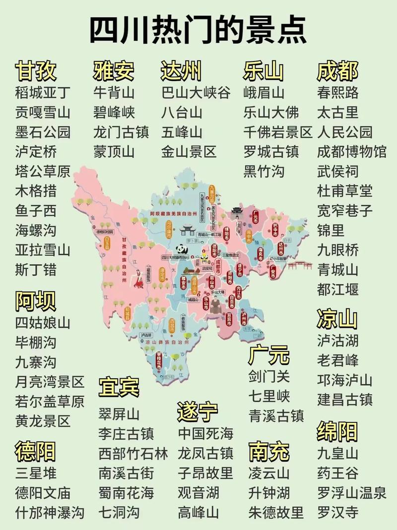 四川有那些旅游景点比较出名呀?