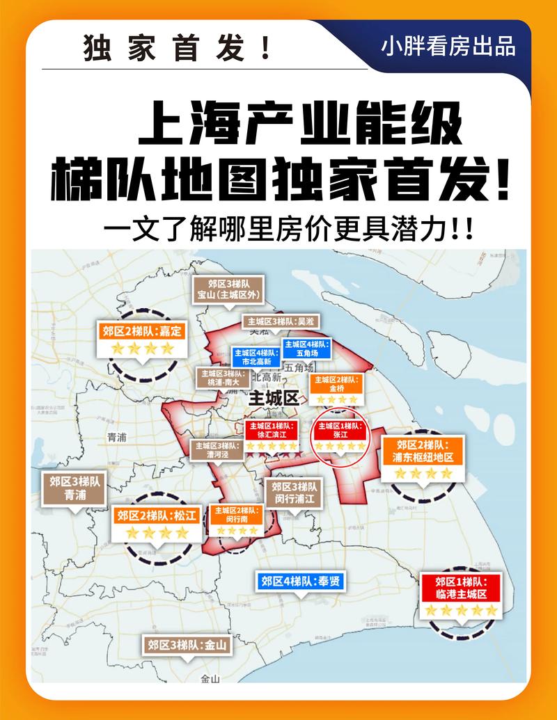 上海有哪些外销房