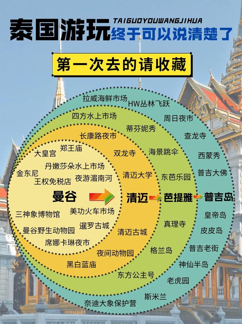 泰国自由行攻略最详细版本