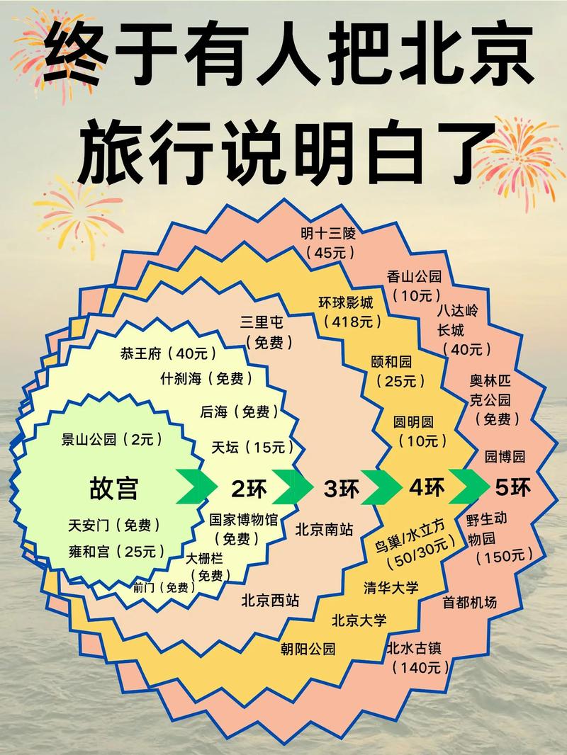 北京自驾攻略,5条北京出发最适合冬季自驾游线路景点攻略推荐,冬季北京...