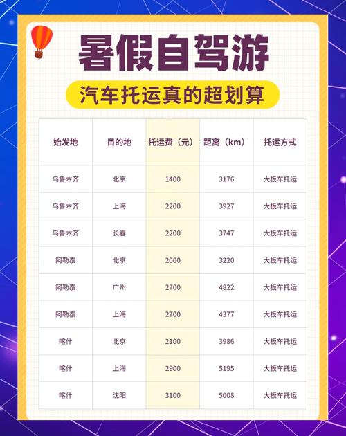 自驾游如何好玩又省钱?