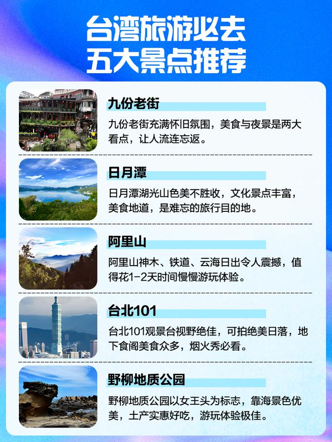 4月份去台湾旅行,也是第一次出门旅行,行李携带等注意事项。