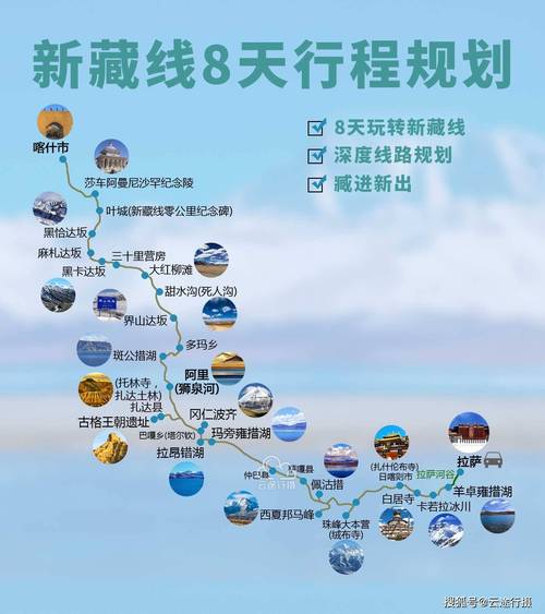 西藏自驾游最佳路线及行程安排