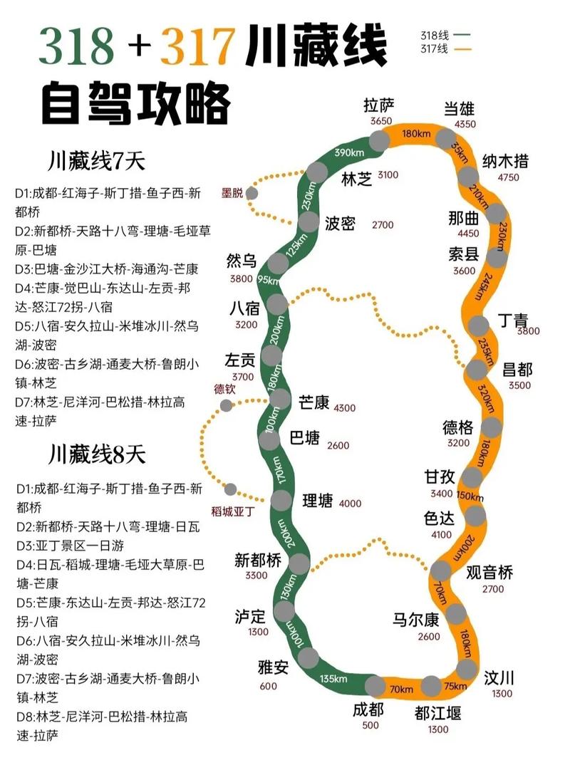 第一次进藏走什么路线好进藏自驾游需要准备什么东西